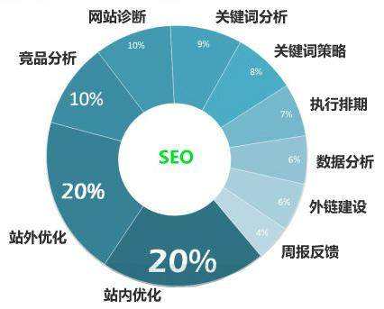 耒阳seo关键词优化排名为什么经常不稳定